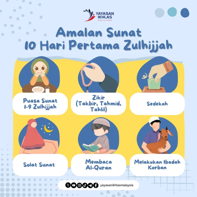 Infografik amalan sunat 10 hari pertama Zulhijjah seperti puasa sunat, zikir, sedekah, solat sunat, membaca Al-Quran dan ibadah korban