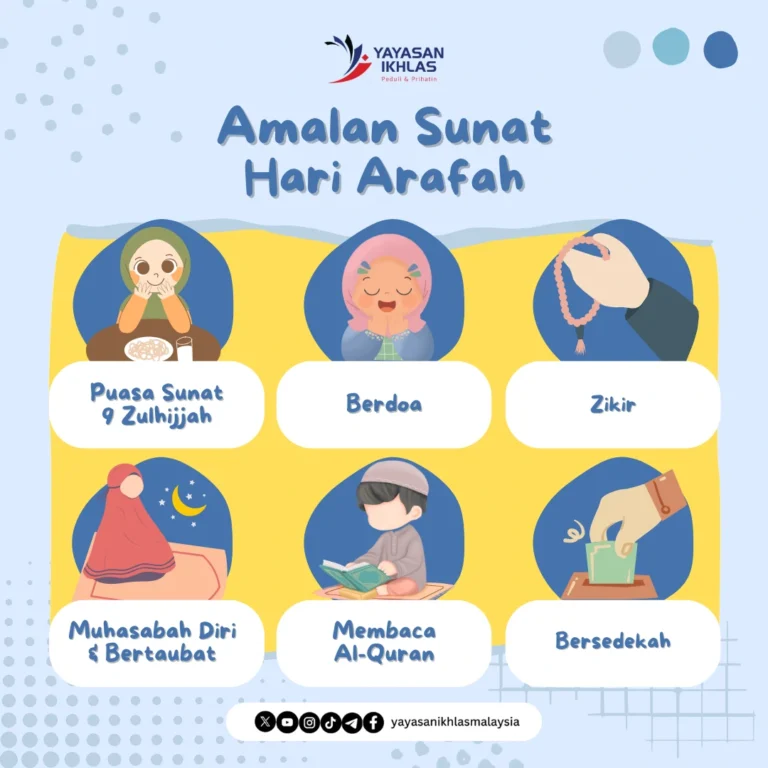 Infografik amalan sunat Hari Arafah termasuk puasa, doa, zikir, muhasabah, membaca Al-Quran dan bersedekah