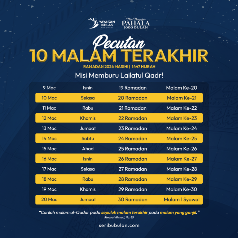 Pecutan 10 malam terakhir Ramadan untuk memburu Lailatul Qadr termasuk malam ganjil
