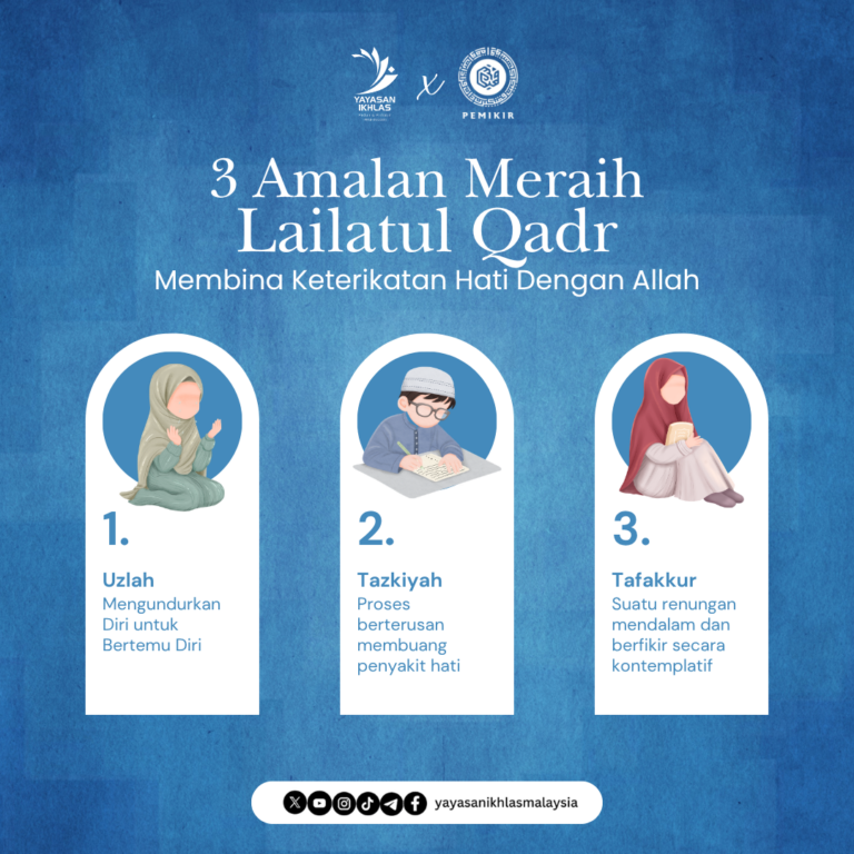 cara memburu Lailatul Qadr melalui amalan uzlah tazkiyah dan tafakkur pada 10 malam terakhir Ramadan