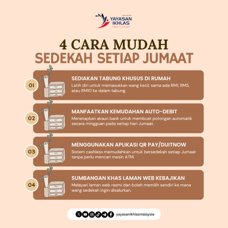 4 Cara Mudah Nak Bersedekah Setiap Jumaat